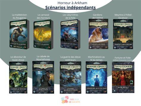 infographie editons et personnages Horreur Arkham