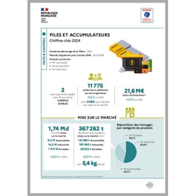 infographie piles carburant et zones d’explosion