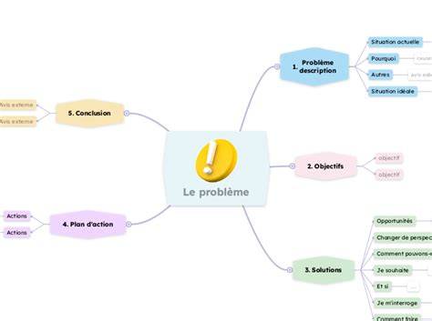 schéma résolution de problèmes