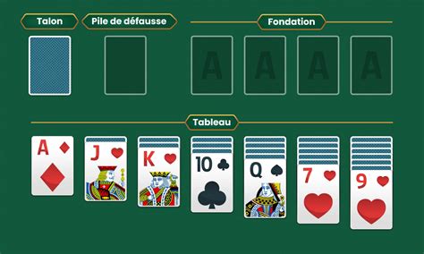 image-cartographie-schema-du-jeu-solitaire