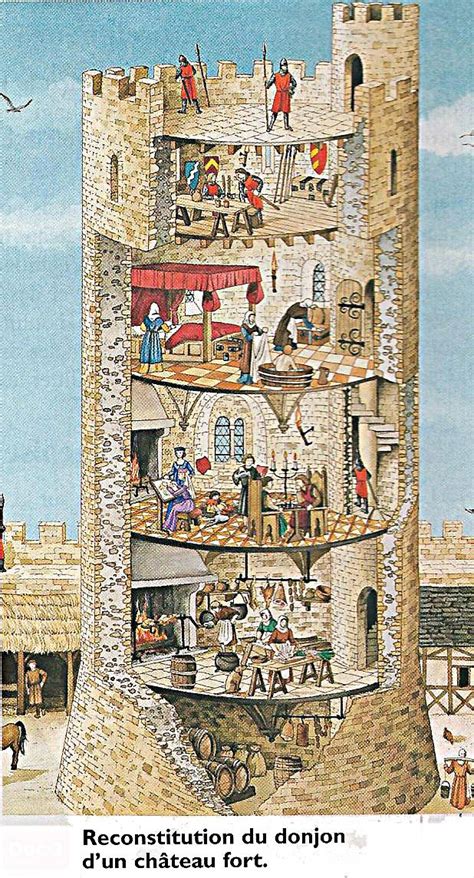 Château médiéval et donjon en pierre (image illustrative des donjons et fortifications)