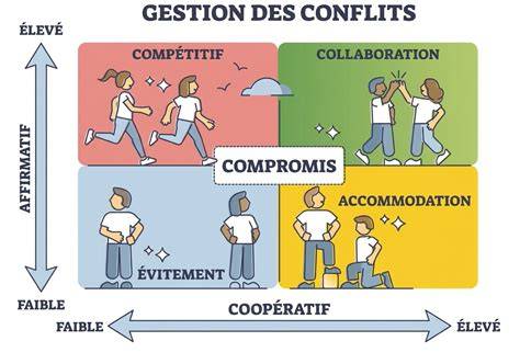 Schéma des styles de combat et origines