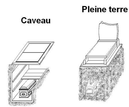 schéma du caveau et voies d’accès