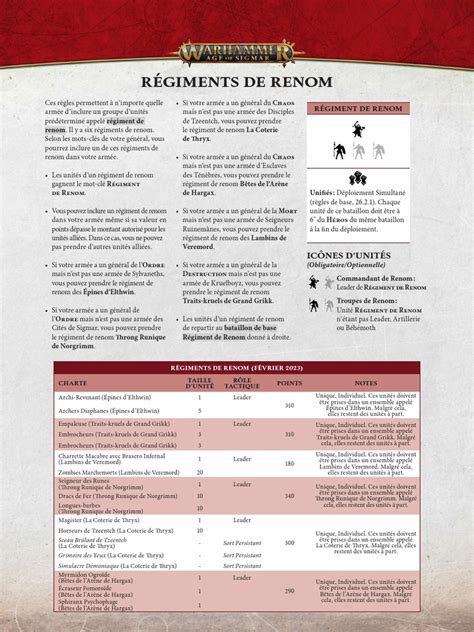 Régiments de renom Hauts Elfes infographie