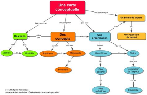 image de carte conceptuelle de monde