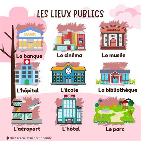 Carte illustrant l’univers et les lieux typiques du RP