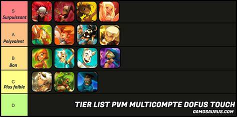 illustration tier liste DOFUS Touch