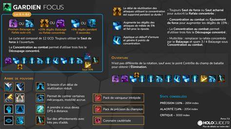 Schéma des rotations Gardien PvE