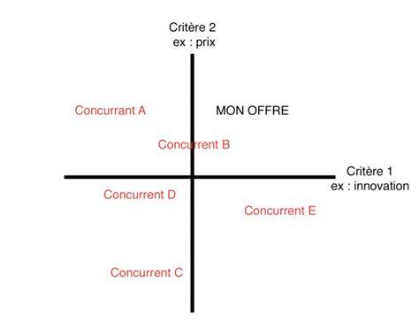 schéma du positionnement des glyphes et boucliers Feca