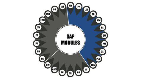 module map pour NWN: panorama des modules et cartes