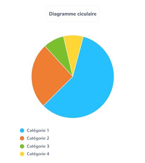 diagramme de répartition de joueurs par rôle