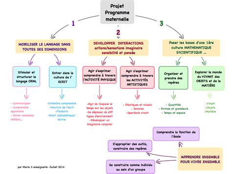 schéma organisation progression Naheulbeuk