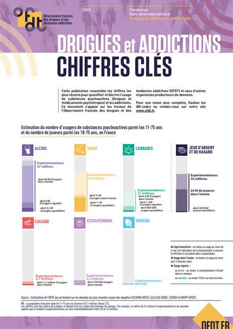 Infographie: schéma des clés et accès héroïques