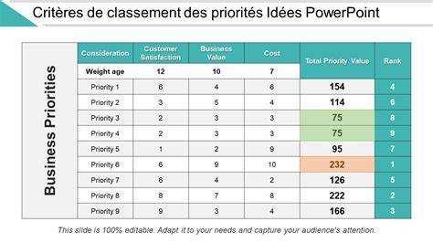 Exemple de BiS et priorités stats