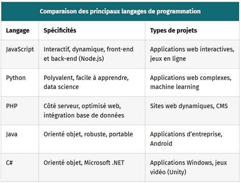 schéma de comparaison des langages RGSS et JavaScript