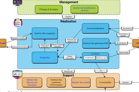 image de gestion de nourriture et cartographie de ressources
