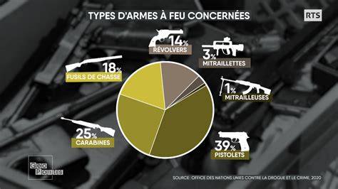 image de dagues et règles d’armes légères