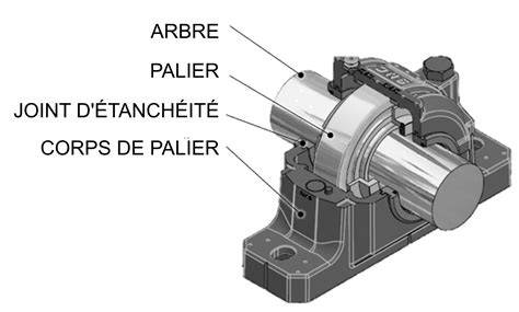Schéma des paliers d’équipement Enutrof Terre