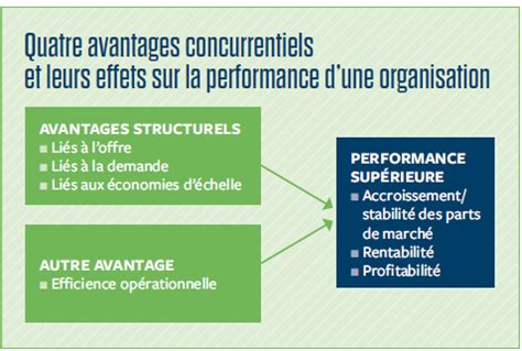 schéma du Recombobulateur et arbre des avantages
