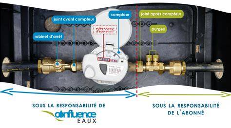 Schéma répartition dégâts et résistances Panoplie Eau