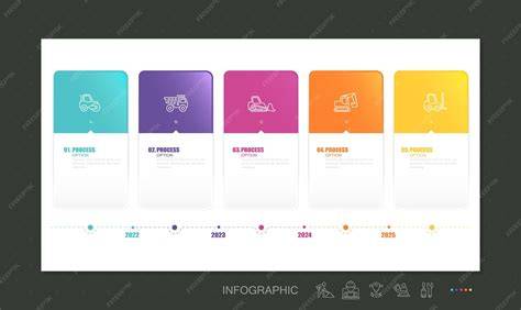 Graphique chronologique des MMORPG
