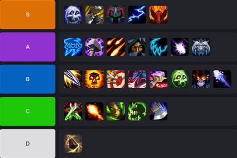 infographie meta mythique+ spec tier