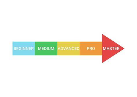 schéma de progression des compétences arrows archmage