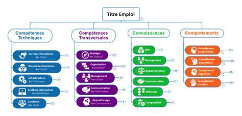 diagramme-arbre-de-competences-rpg