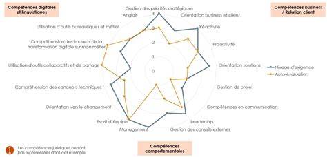 graphique-arbre-de-competences-rpg