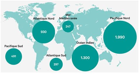 cartographie des gyres et concentration de microplastiques