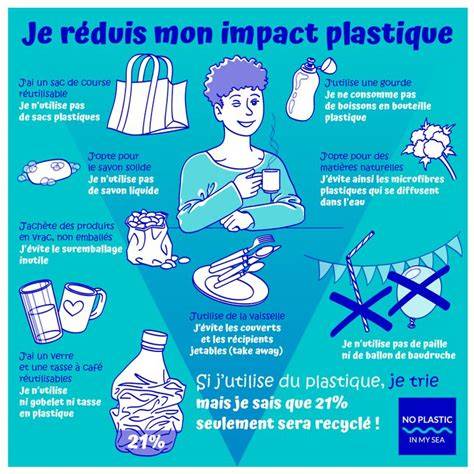 Infographie: actions personnelles contre la pollution plastique