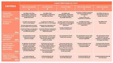 infographie-origine-et-vitesse-ecriture