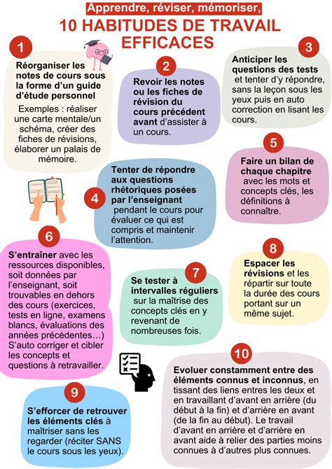 Infographie: concentration et méthodes de boost du Iop