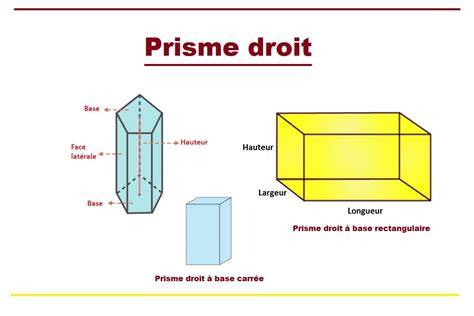schéma des prismes et zaap