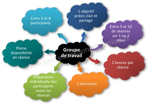 infographie répartition rôles dans les groupes SWTOR