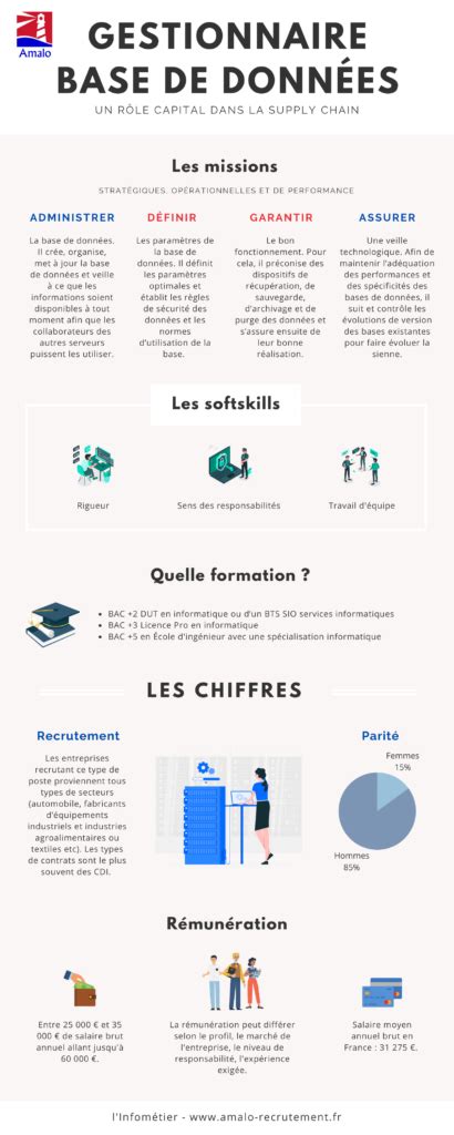 base de données jeux de rôle infographie