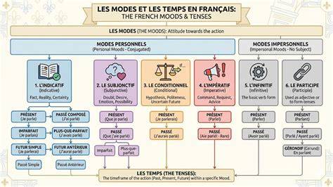 Infographie sur les modes d'obtention des attitudes Wakfu