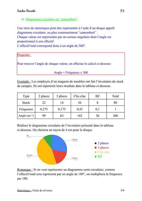 équipement et statistiques pour ravageur