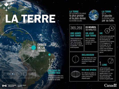 Infographie des stuffs Terre et progression