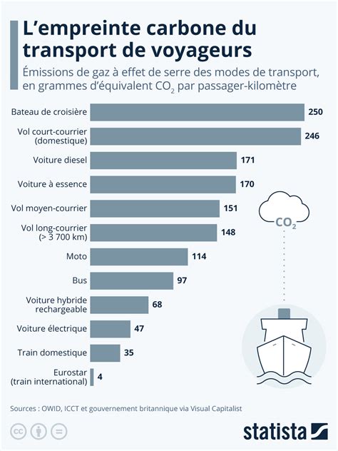 Infographie comparant les voies et stats Sacrieur