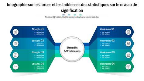 infographie forces et voies Osamodas