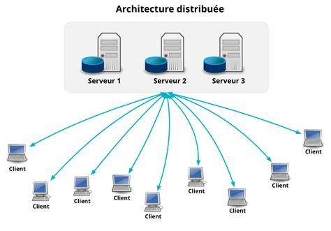 plan et architecture d’un serveur MMORPG francophone