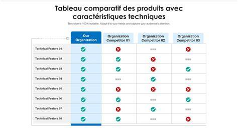 Schéma comparaison PA/PM selon les sets