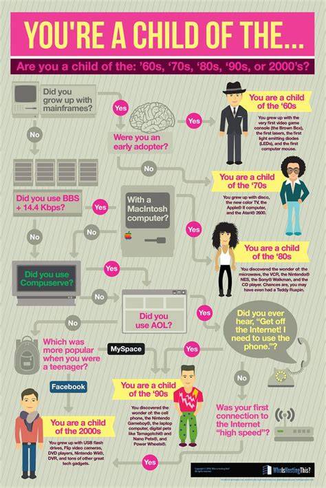 image infographic histoire JDR 70s 90s