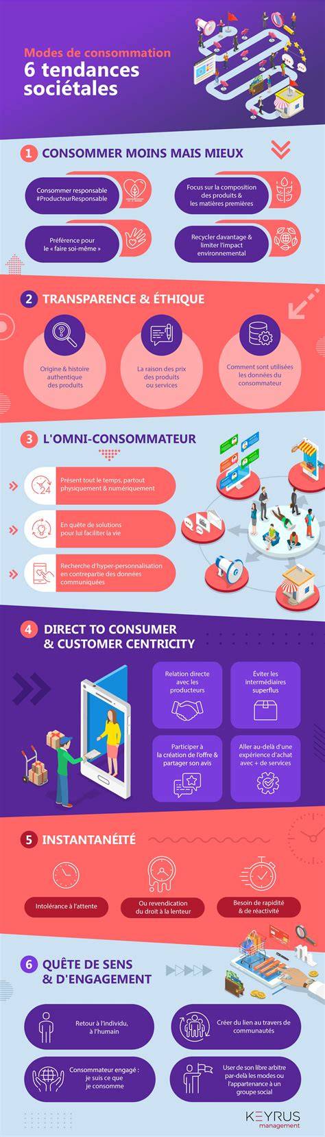 infographie des modes MK et Kameo