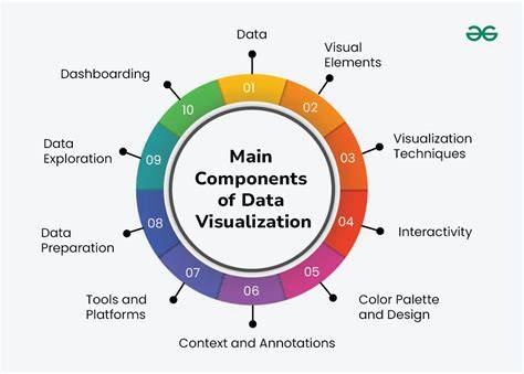 panoplie arakne components visualisation
