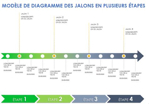 diagramme des panoplies Ecaflip multi