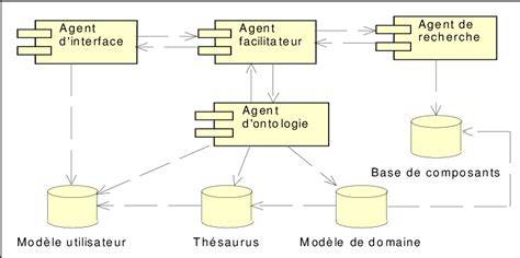diagramme des familles de composants SWTOR