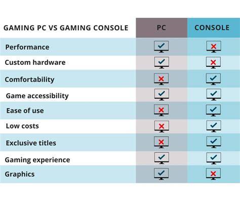 Paladins console vs PC infographie comparaison performance