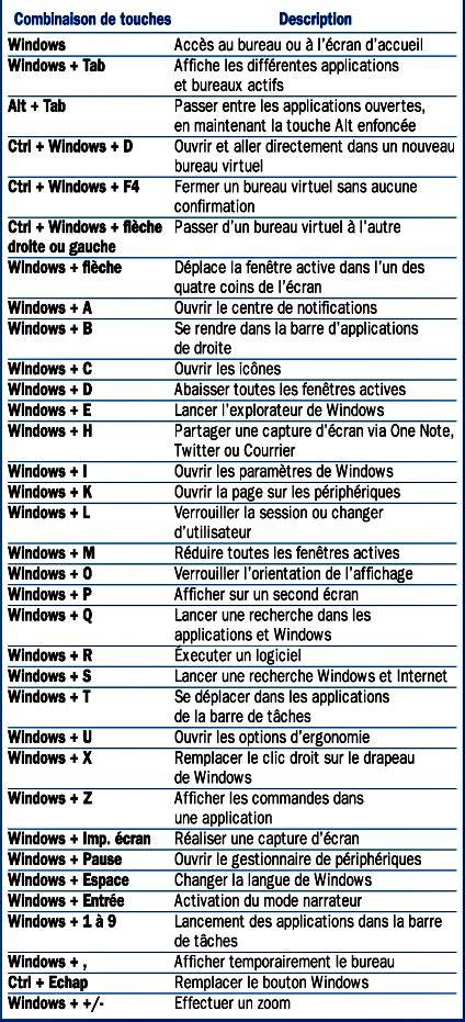 tableau_commandes_clavier